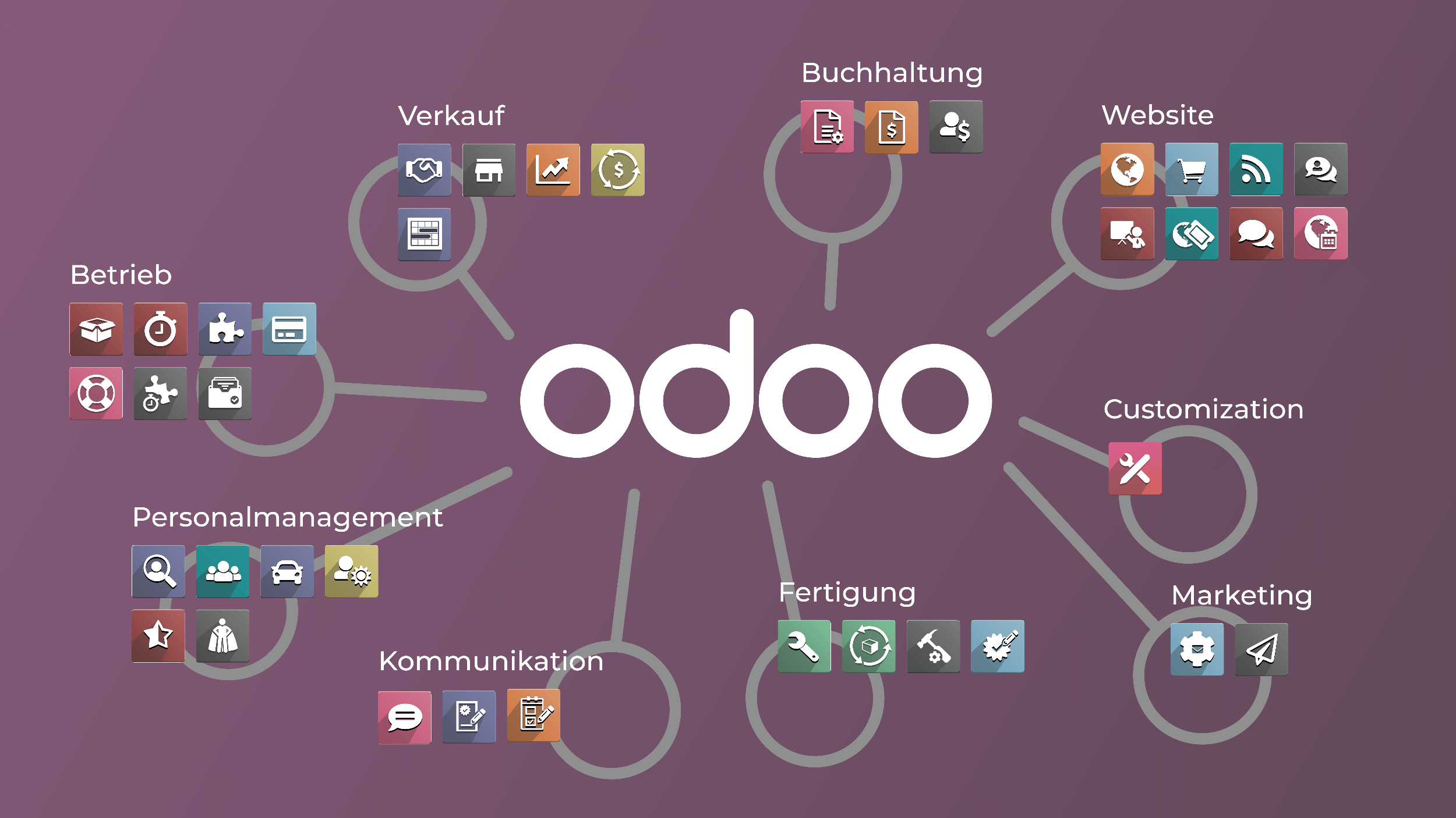 Odoo • Ein Bild mit einer Bildunterschrift